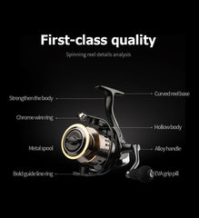 Spinning Fishing Reel