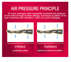 Air Compression Vibration Massager